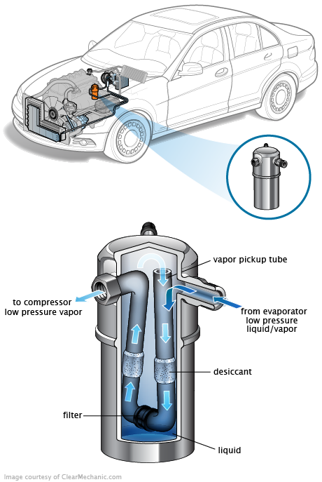 See P1CCB repair manual